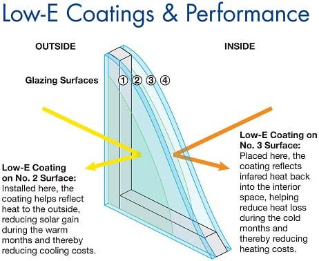 Houston Windows and Siding Summer Special